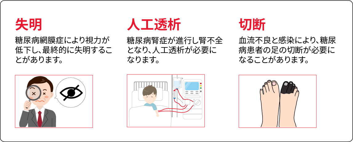 正常な血管　糖尿病の血管