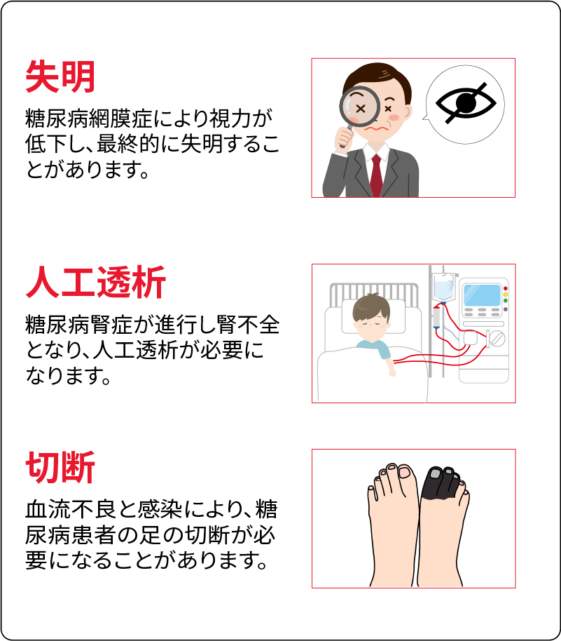 正常な血管　糖尿病の血管