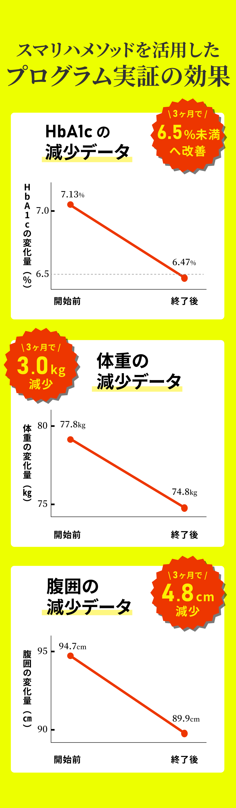 スマリハPROの効果