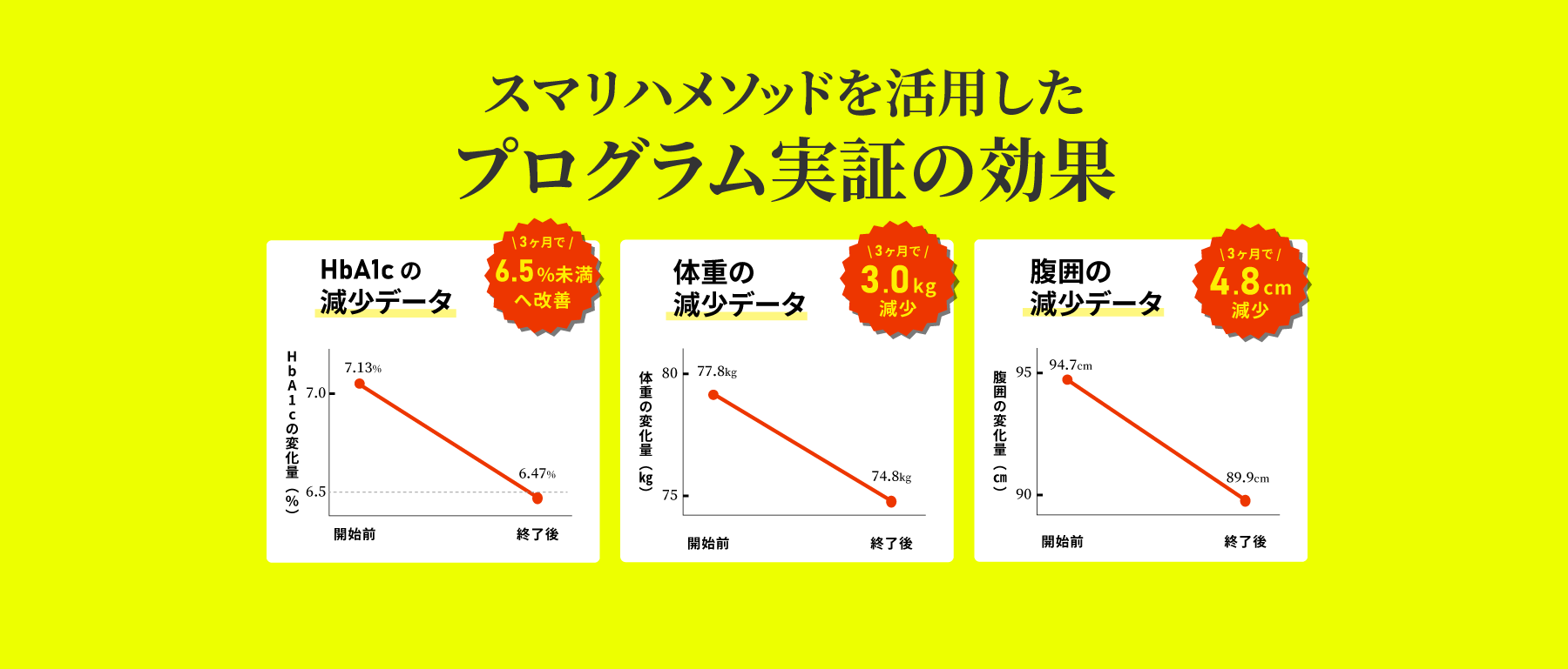 スマリハPROの効果