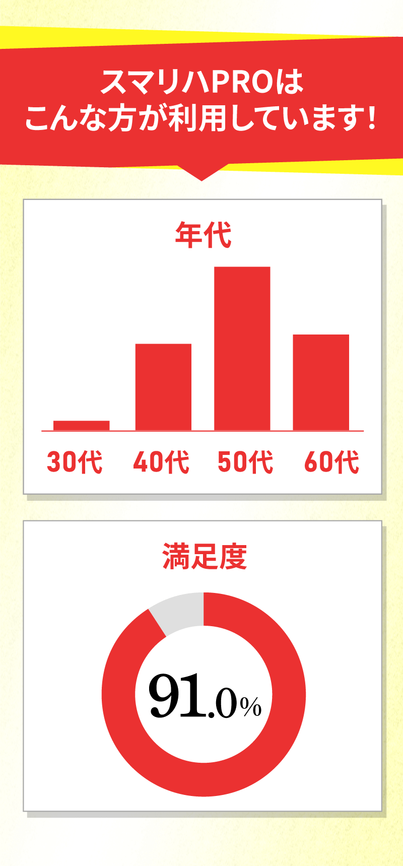 スマリハPROはこんな方が利用しています