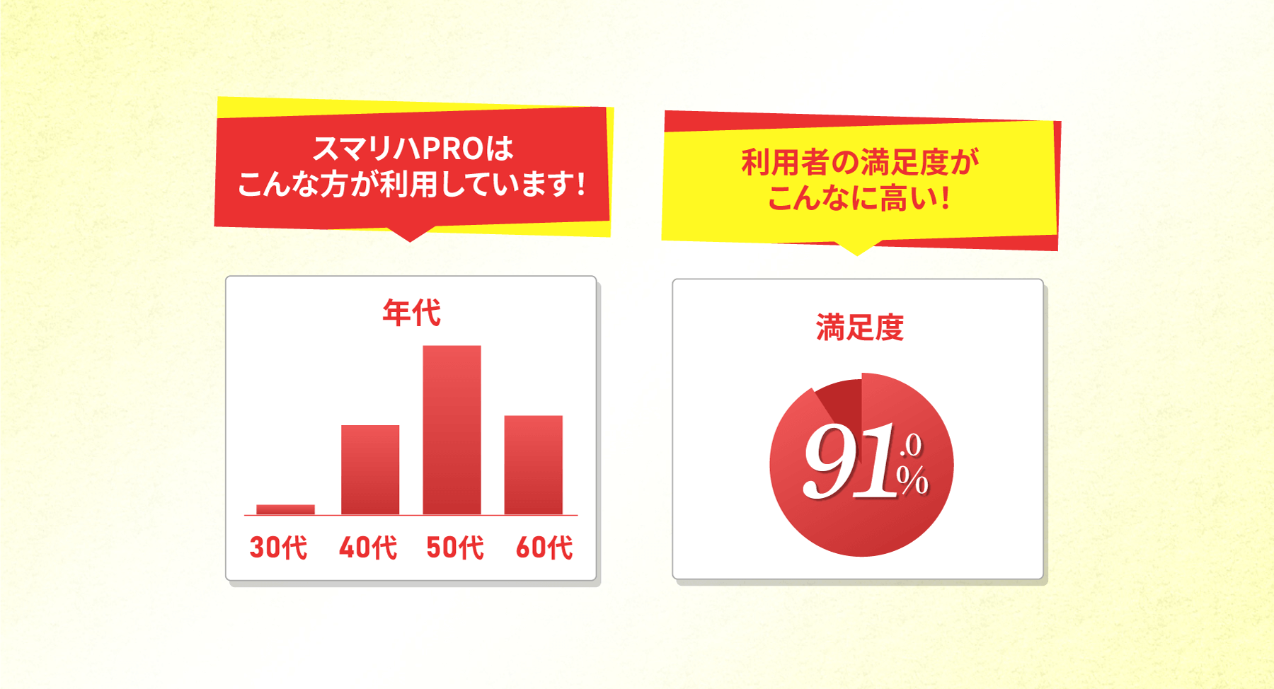 スマリハPROはこんな方が利用しています