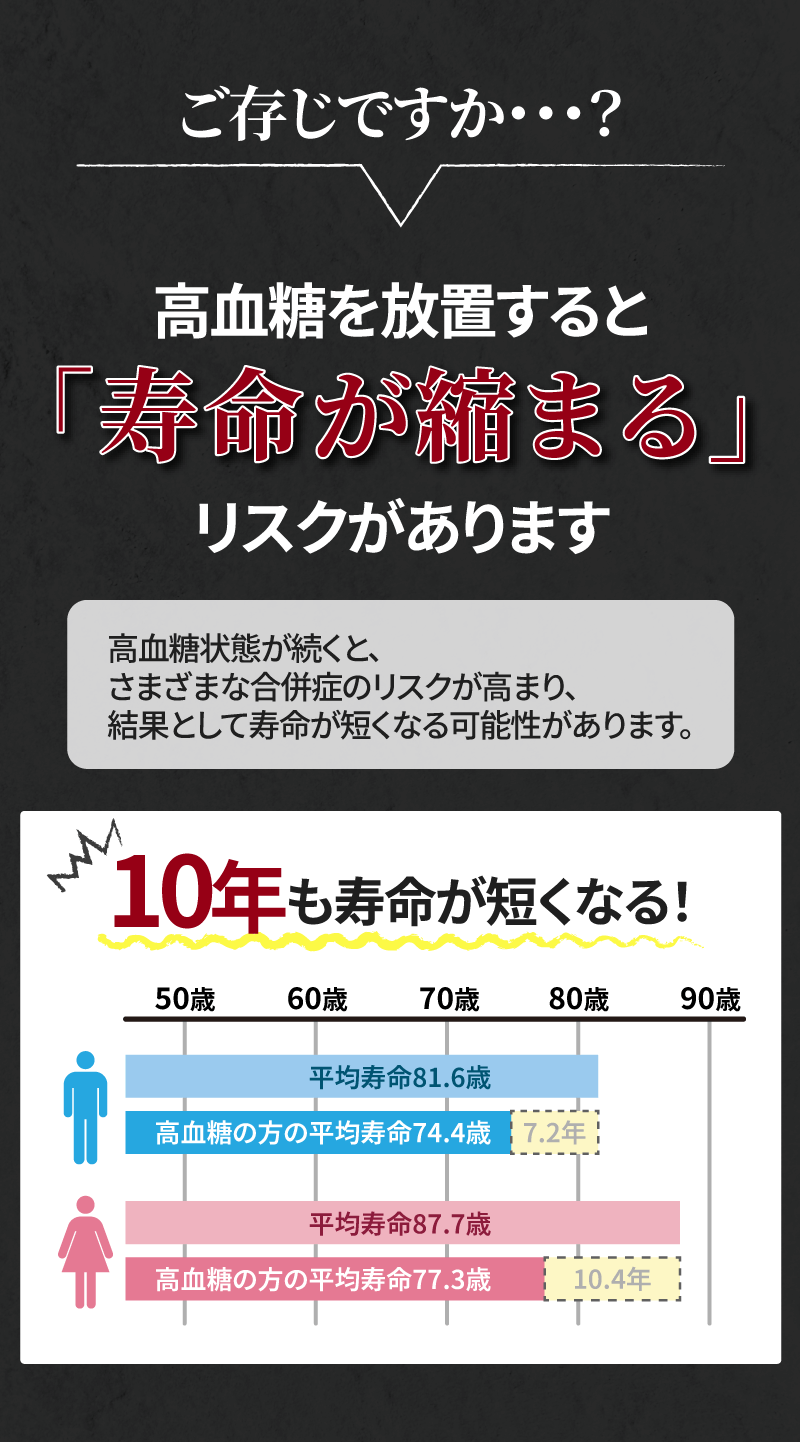 血糖値改善オンライン90日プログラム「スマリハPRO」誕生