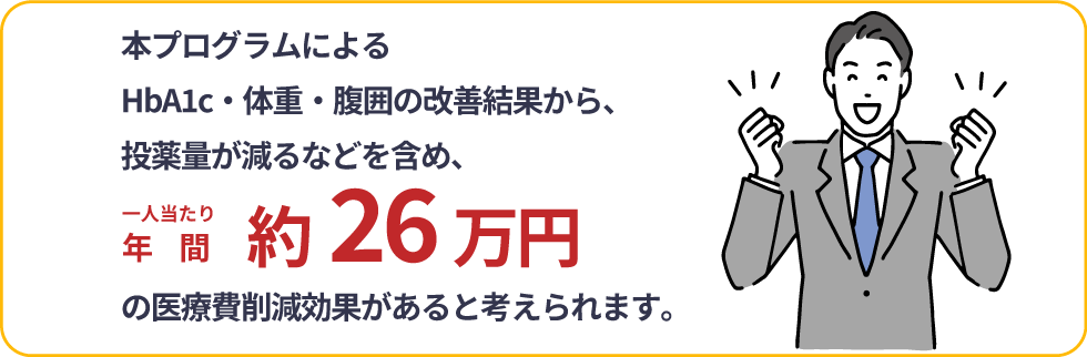 本プログラムによるHbA1c・体重・腹囲の改善結果から投薬量が減るなどを含め、一人当たり年間約26万円の医療費削減効果があると考えられます。