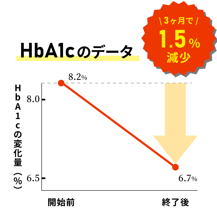 運動頻度の平均データ