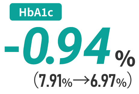 HbA1c-0.94%