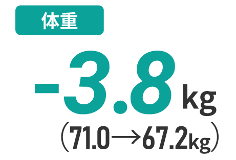 体重-3.8kg