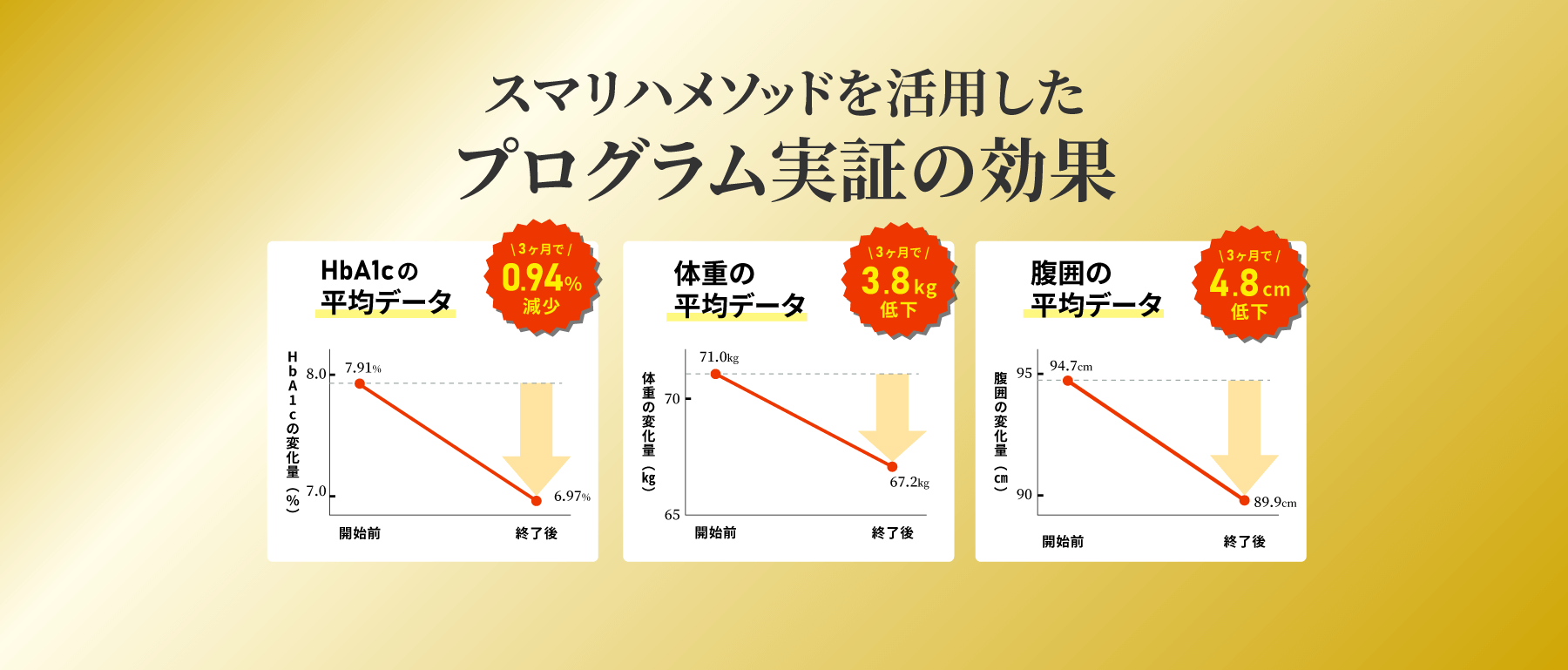 スマリハPROの効果