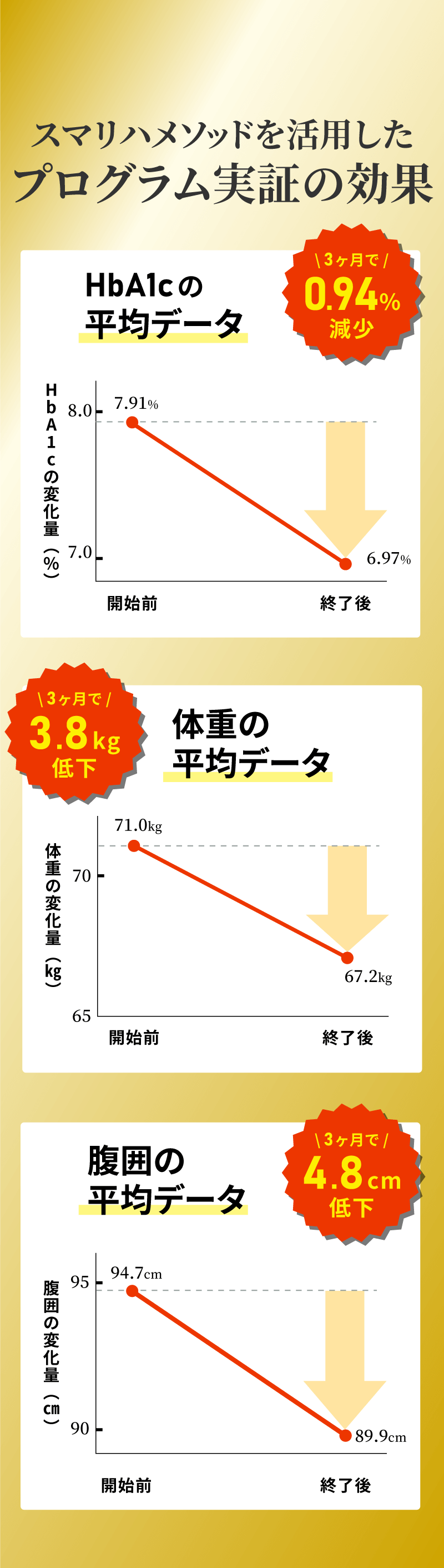 スマリハPROの効果