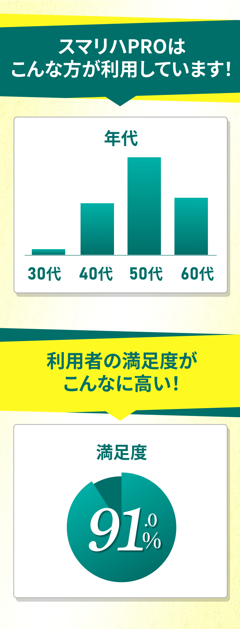 スマリハPROはこんな方が利用しています