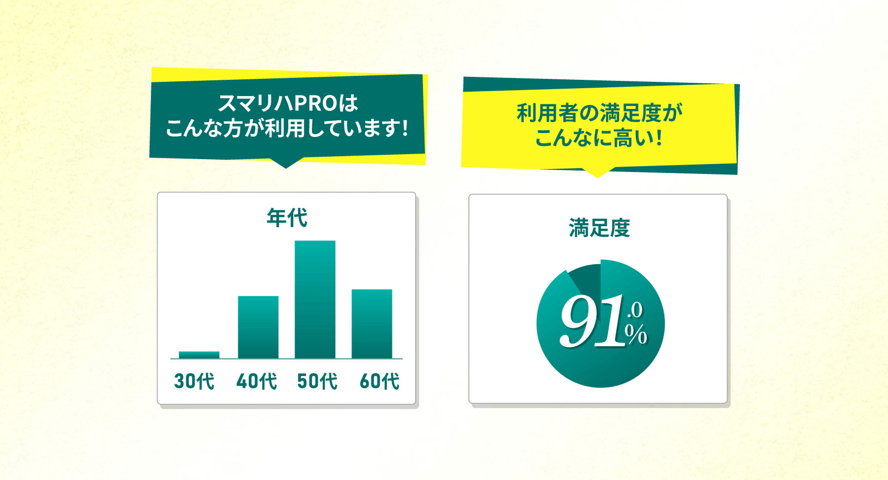 スマリハPROはこんな方が利用しています